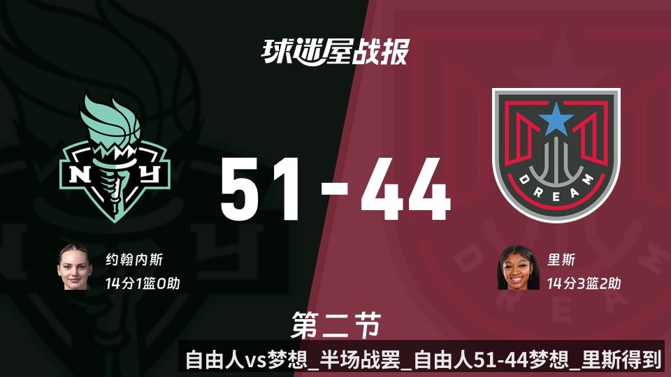 自由人vs梦想_半场战罢_自由人51-44梦想_里斯得到14分